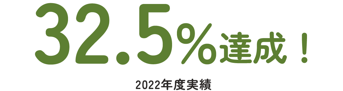 持続可能な調達